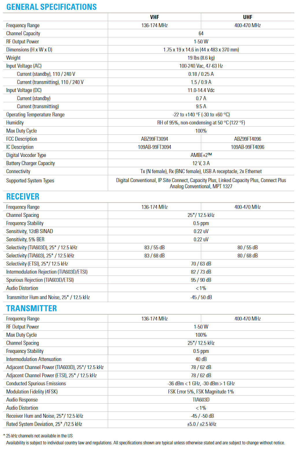 Motorola Repeater SLR500 Motorola Repeater SLR500