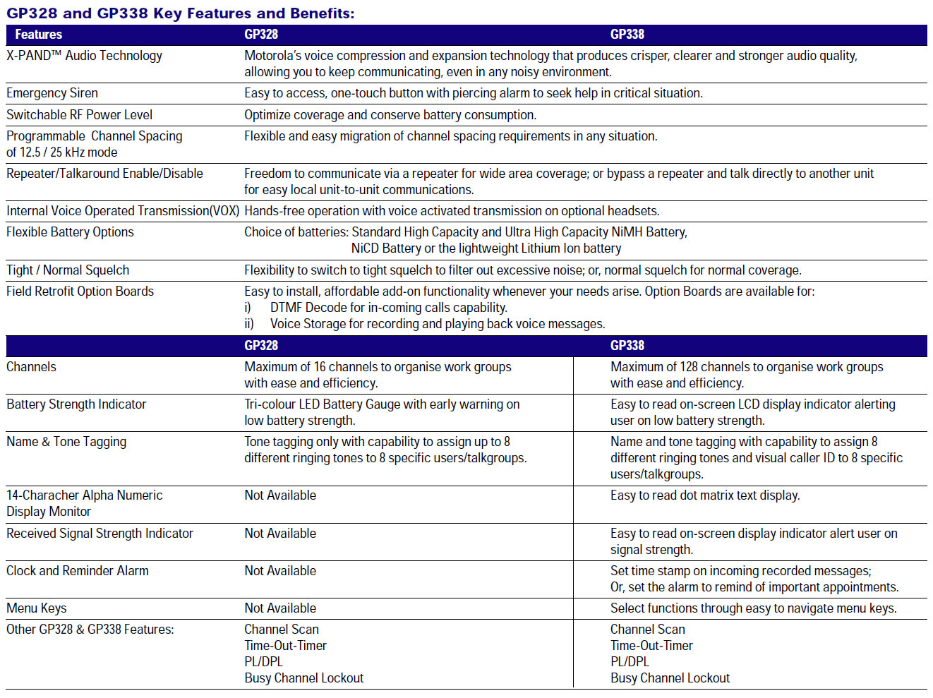 Motorola GP328 Walkie Talkie Motorola GP328 Walkie Talkie