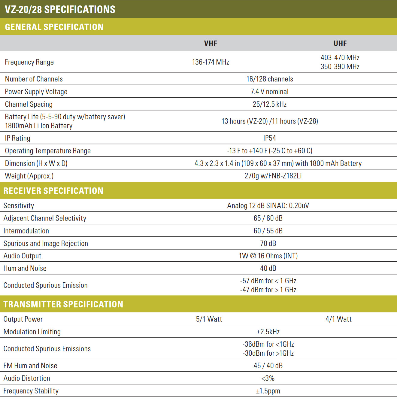 Motorola vz20 vz28 Walkie Talkie Motorola vz20 vz28 Walkie Talkie